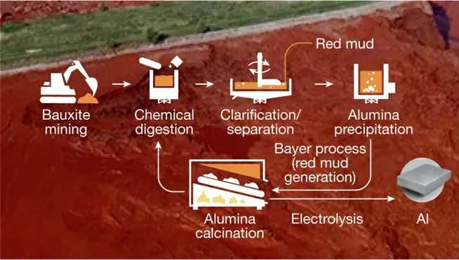 Hydrogen Plasma - based Extraction of High - Purity Iron from Red Mud Drives Green Metallurgy
